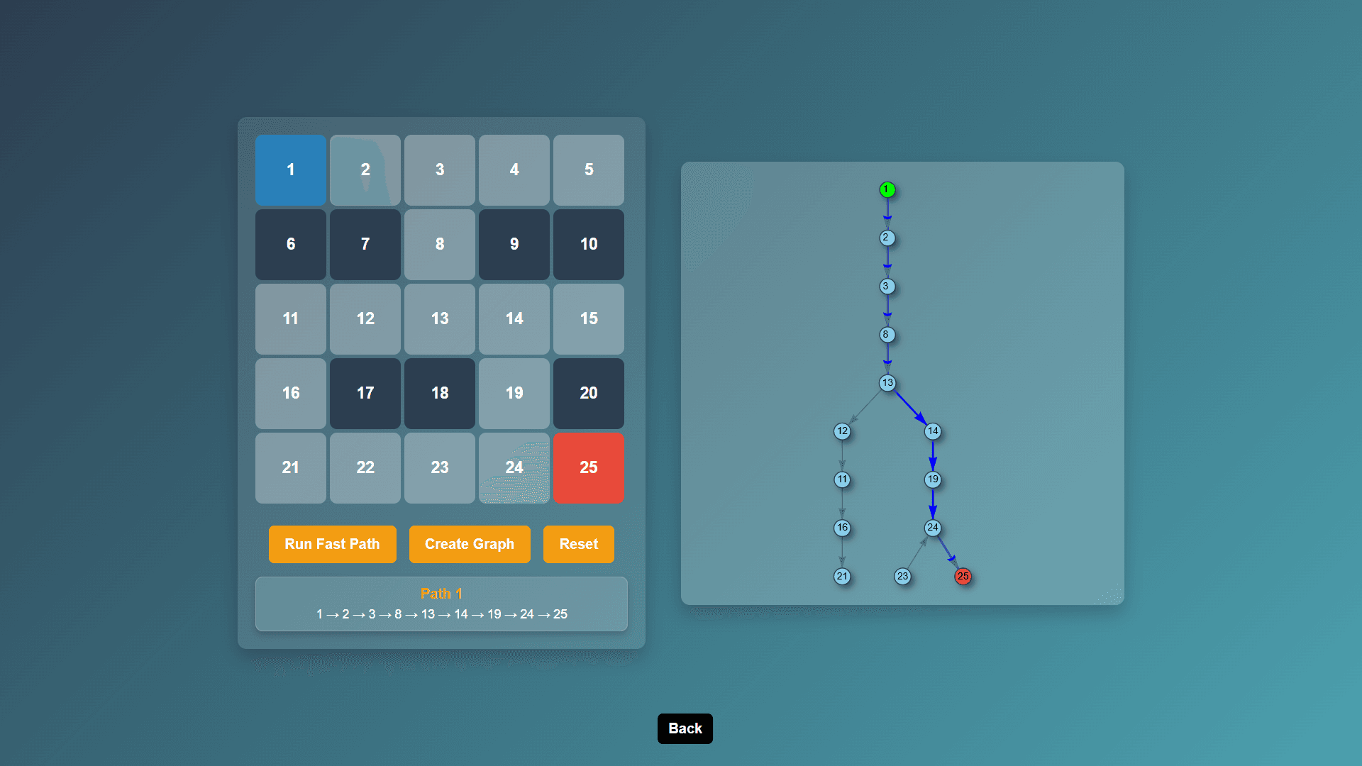 BFS & DFS AI Aplication